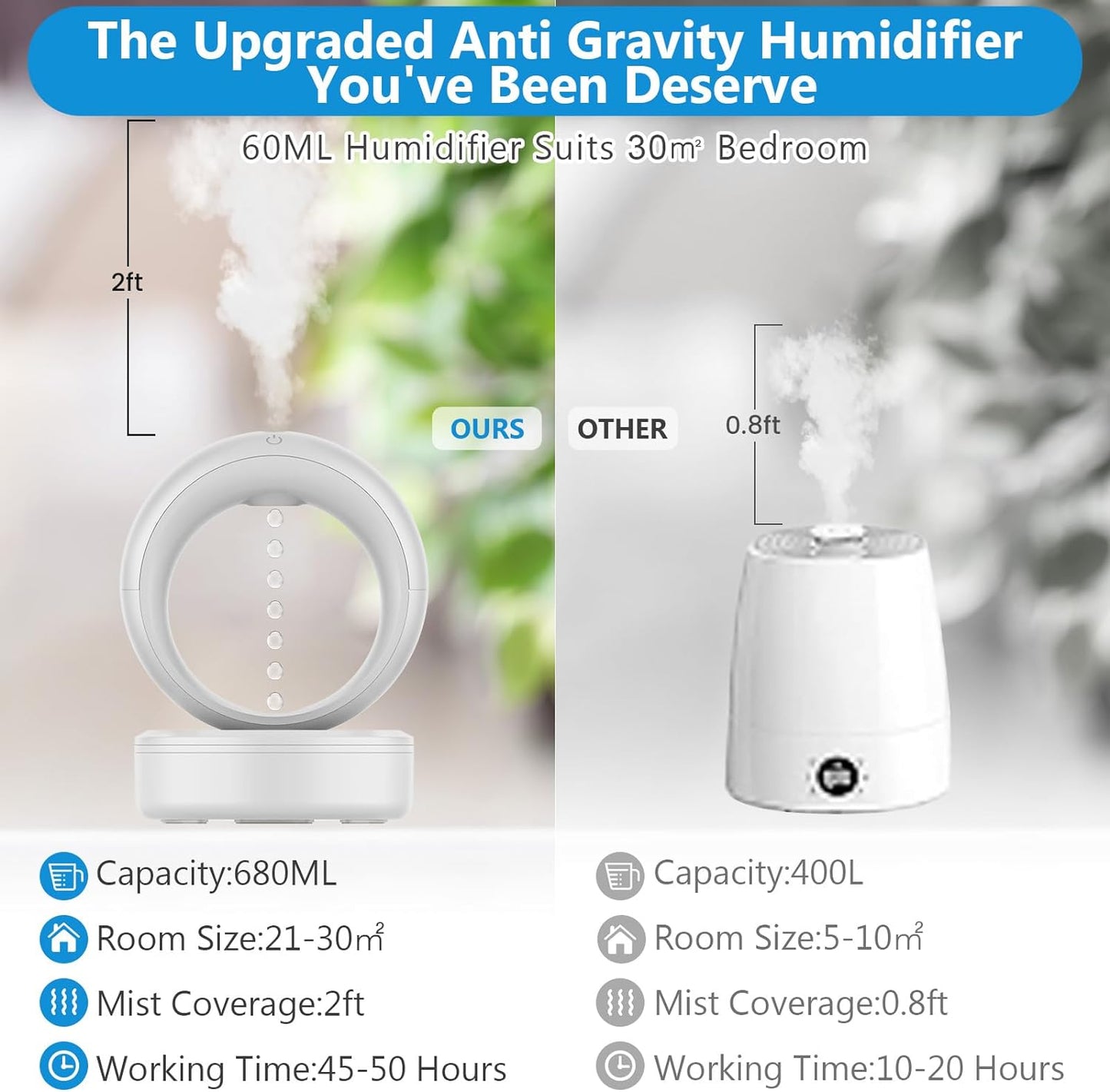 Water Drop Humidifier